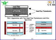 ASTM C518 Ổn định - Tính chất dẫn nhiệt của Nhà nước Kiểm tra bằng Máy đo lưu lượng nhiệt