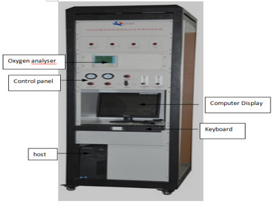 EN13823 Thiết bị kiểm tra khả năng đốt cháy đơn cho các sản phẩm xây dựng