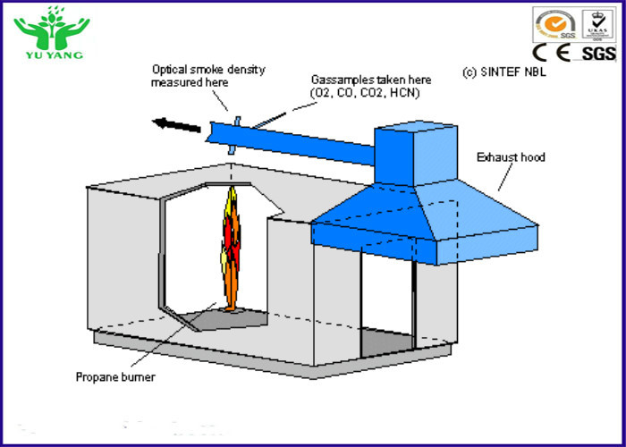 Nhiệt độ phát hành thiết bị kiểm tra cháy trong quy mô đầy đủ phòng thử nghiệm góc 6 Kw 380v