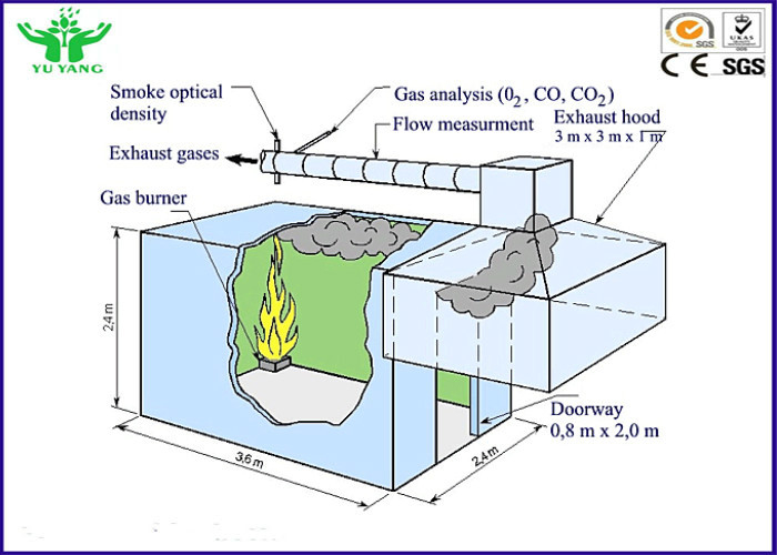 Nhiệt độ phát hành thiết bị kiểm tra cháy trong quy mô đầy đủ phòng thử nghiệm góc 6 Kw 380v