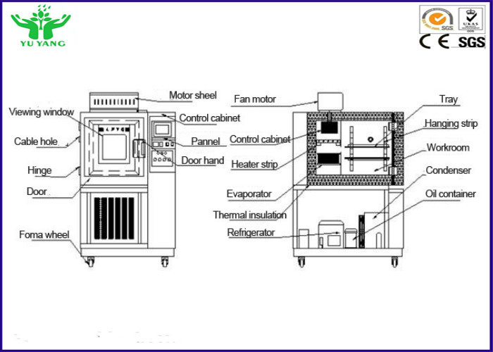 45% ~ 95% RH Máy thí nghiệm chống lão hóa Ozone cho dây và cáp N120gO3 / m³