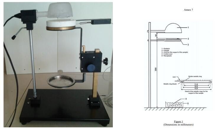Vật liệu xây dựng nóng chảy Vật liệu xây dựng cháy Tester cho bức xạ nhiệt nội thất xe