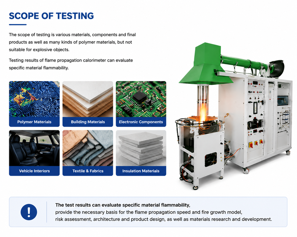 Thiết bị truyền cháy phù hợp với ISO 12136 để đo tốc độ giải phóng nhiệt và phân tích khí đốt đốt