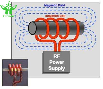 Thiết bị gia nhiệt cảm ứng PLC 10-30KHZ để sưởi ấm, làm nguội, ủ, nấu chảy và hàn